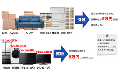 近距離引越との組み合わせ