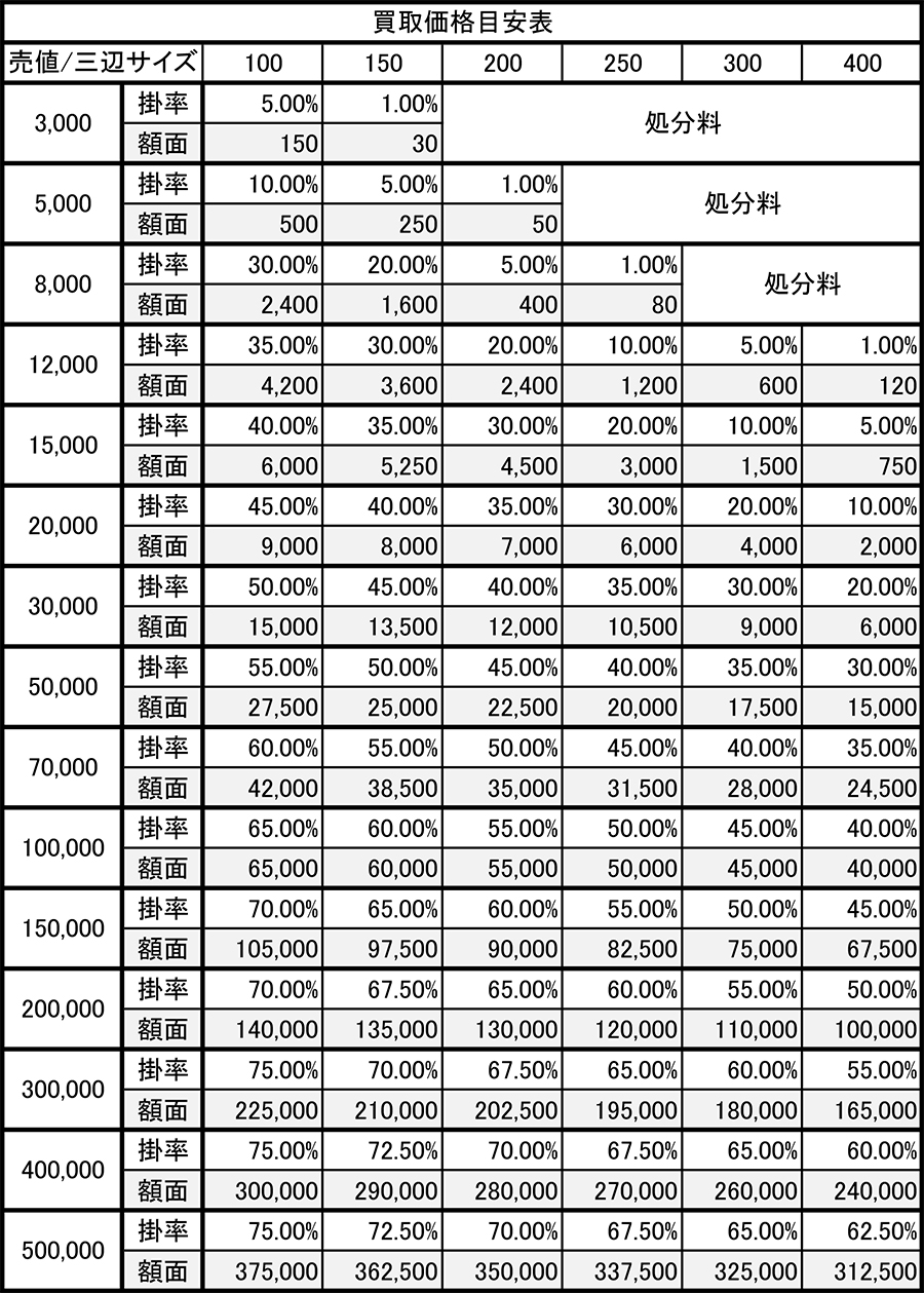 買取価格表