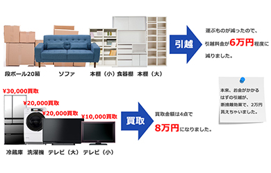 電動歯ブラシ