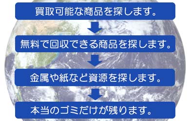 遺品整理、生前整理も行っています